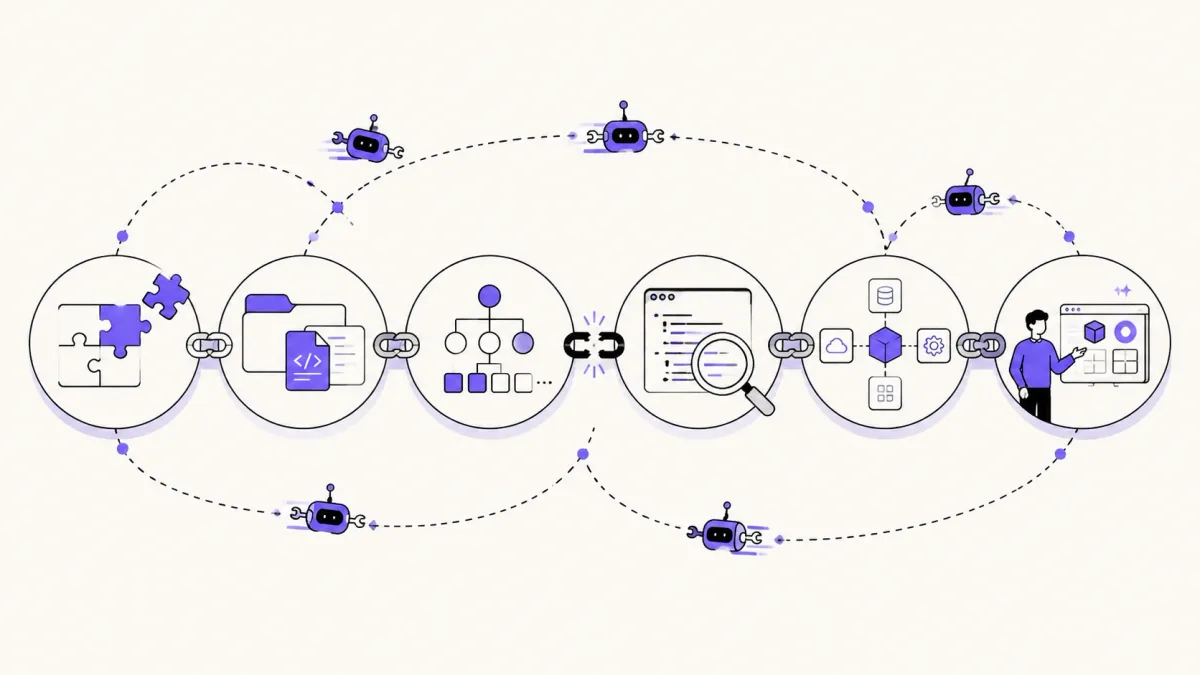 Six-stage AI-native engineering signal chain from problem framing to solution defense