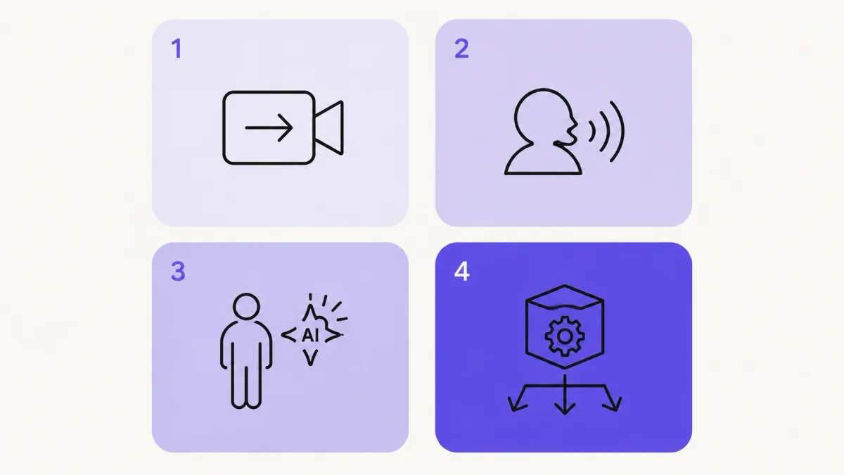 Four types of AI interviews from one-way video to fully automated decision workflows