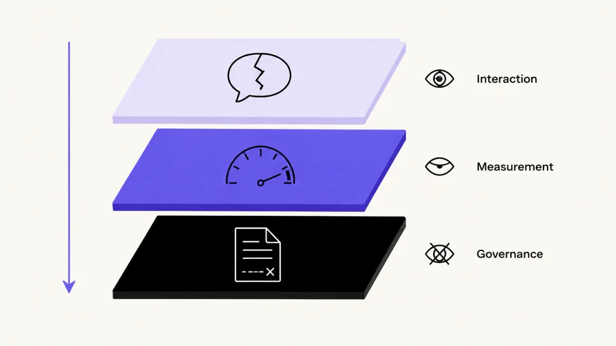 Three layers of AI interview failure: interaction, measurement, and governance