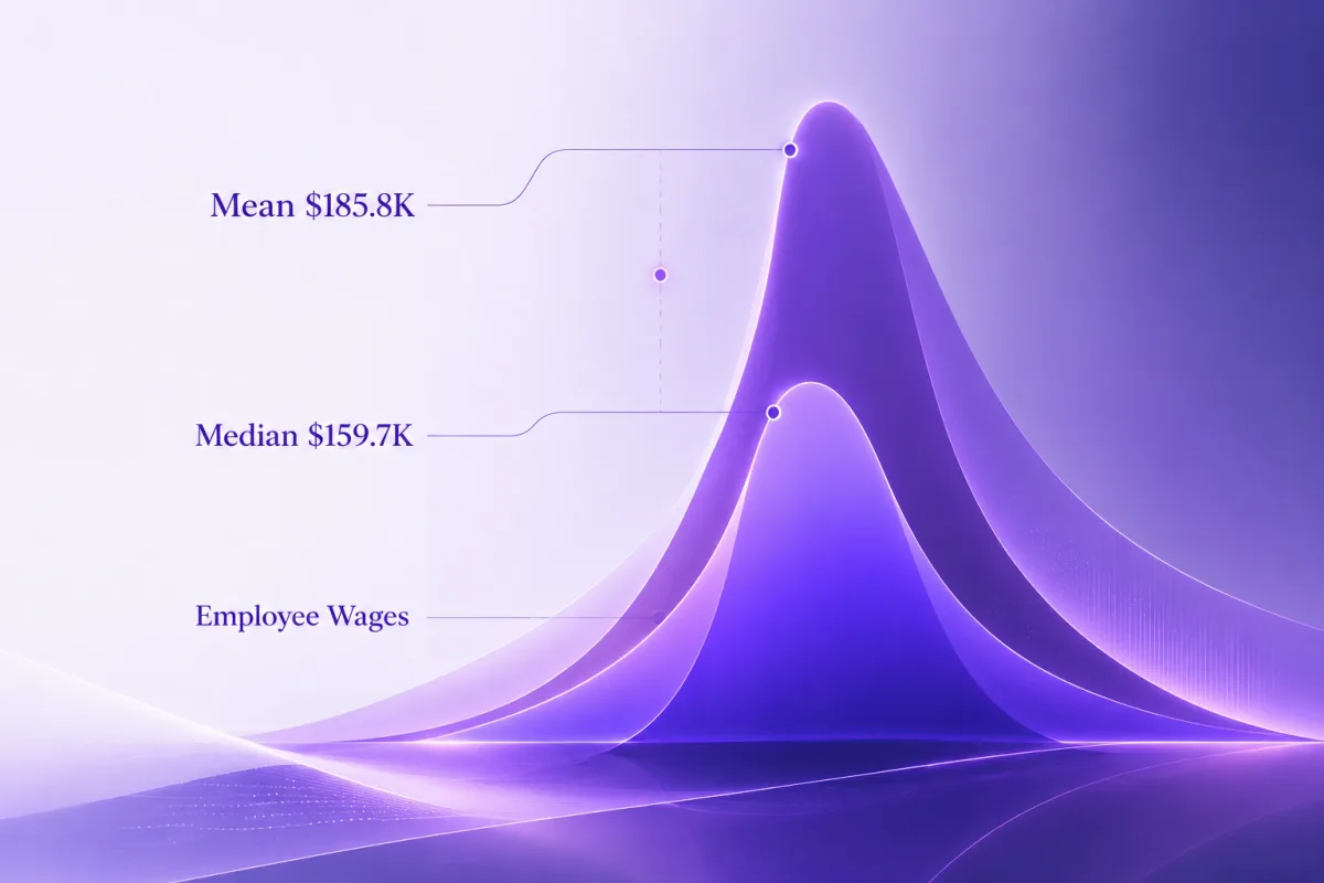 Overlapping wage curves comparing the $185.8K mean and $159.7K median lawyer salary