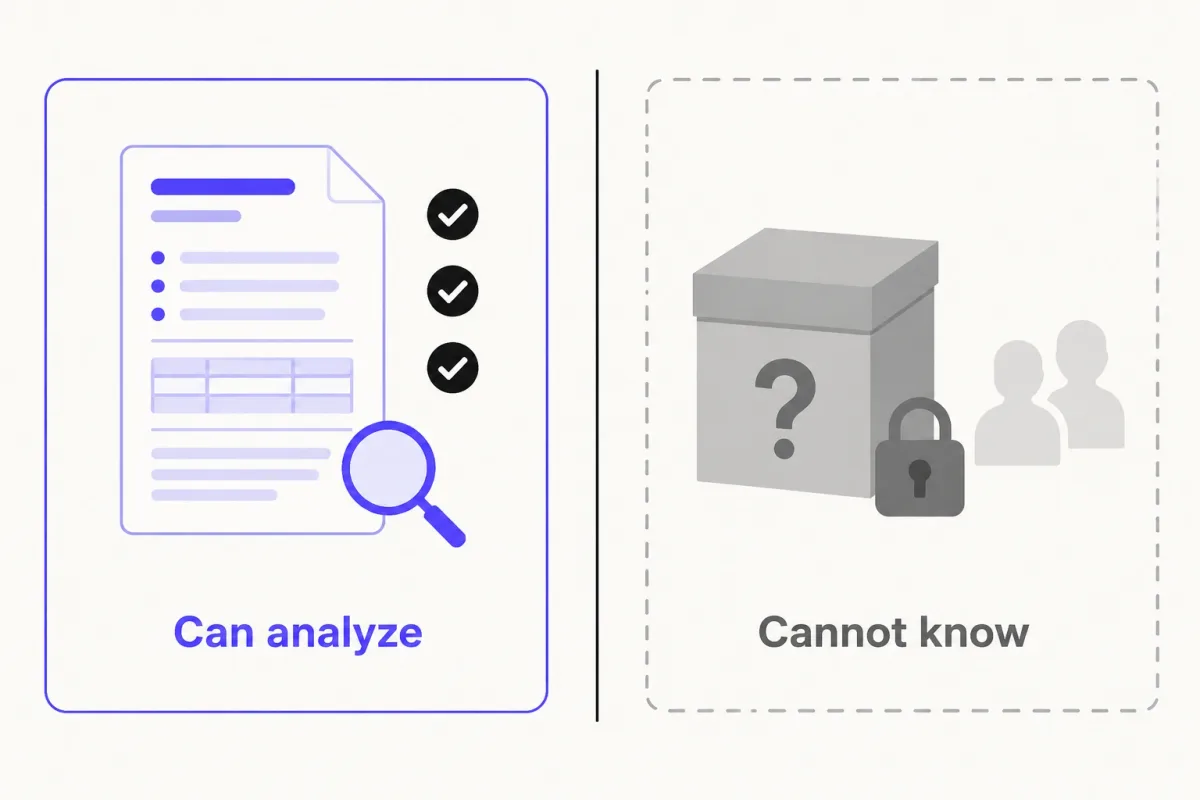 What AI can analyze from interview notes versus what it cannot know about employer decisions