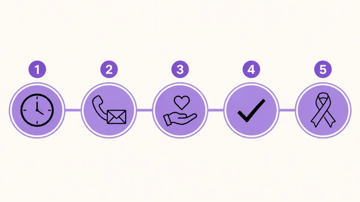 Five steps to decline a job offer: respond promptly, choose channel, thank, state decision, close briefly