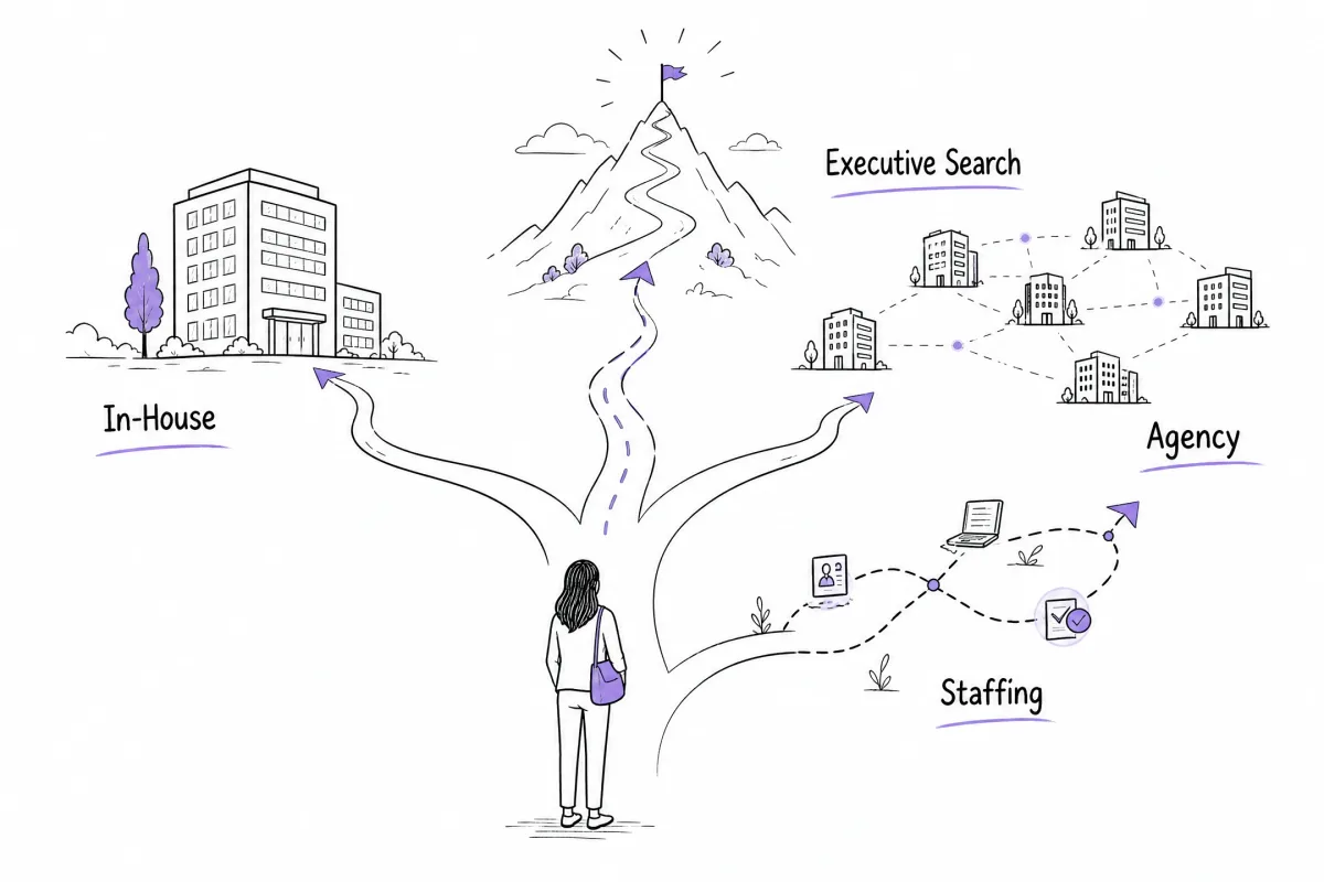 Job seeker comparing in-house, agency, executive search, and staffing recruiters