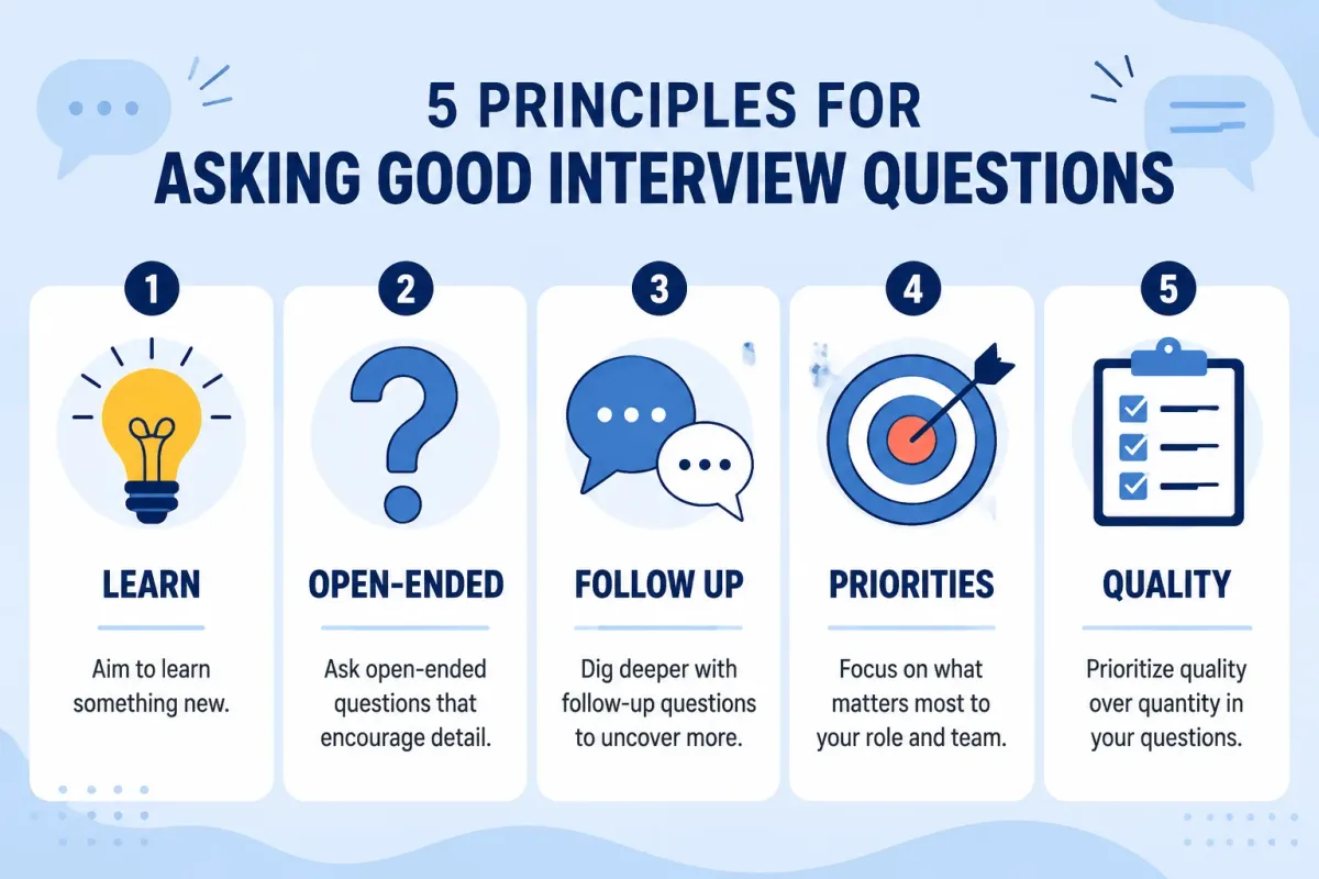 Five principles for asking better interview questions shown as a checklist