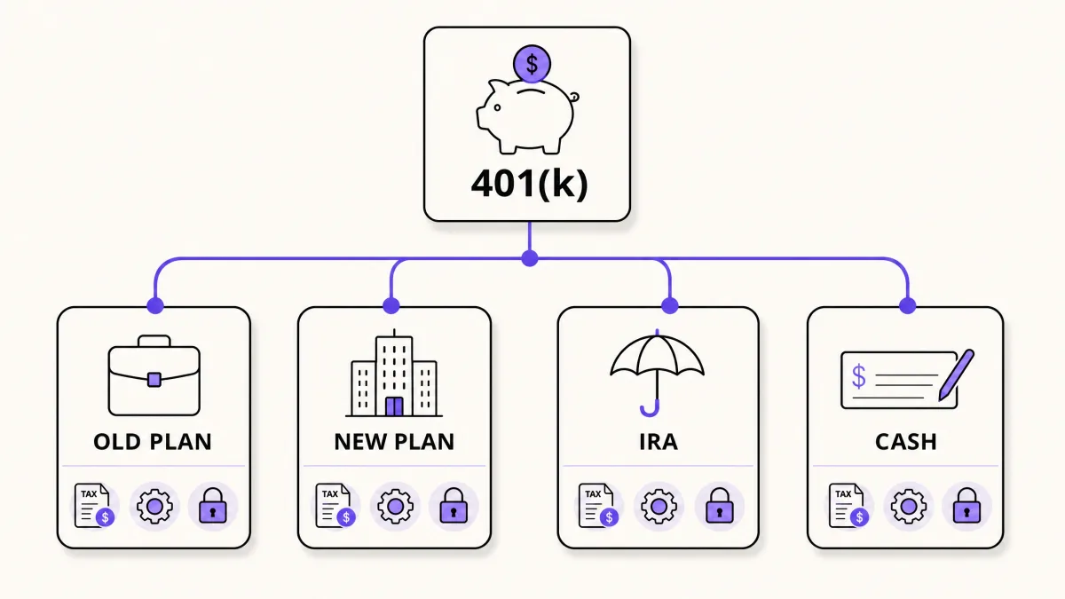 Four common options for a 401(k) after leaving an employer